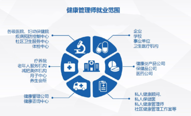 健康管理师就业方向及前景深度解析 健康咨询服务为核心